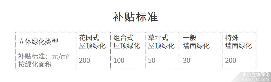 上海立体绿化补贴标准.jpg
