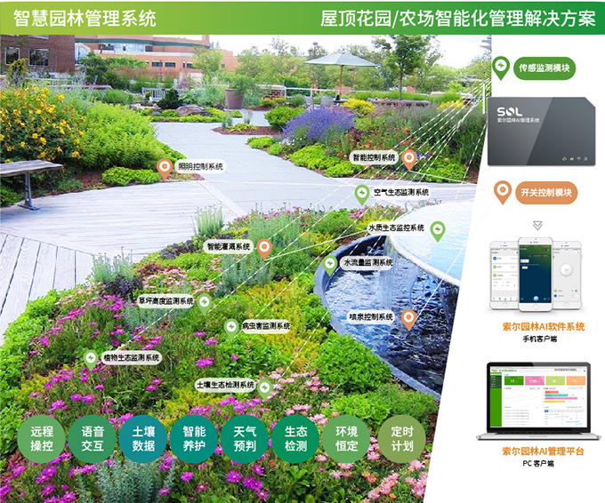 13园林AI管理系统主图-屋顶花园农场.jpg
